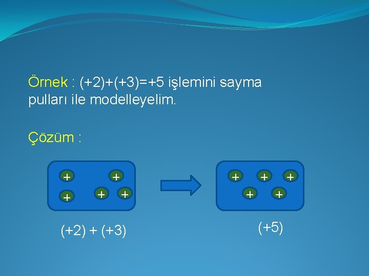 Örnek : (+2)+(+3)=+5 işlemini sayma pulları ile modelleyelim. Çözüm : + + + (+2)