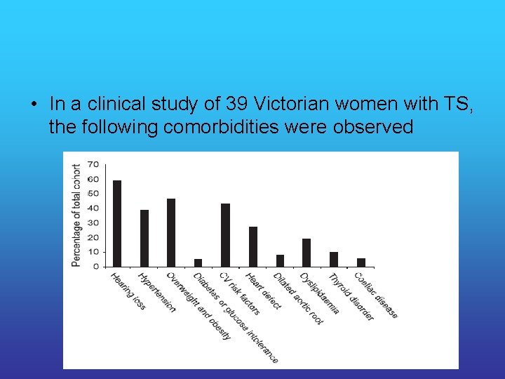  • In a clinical study of 39 Victorian women with TS, the following