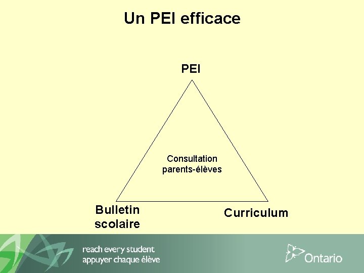 Un PEI efficace PEI Consultation parents-élèves Bulletin scolaire Curriculum 