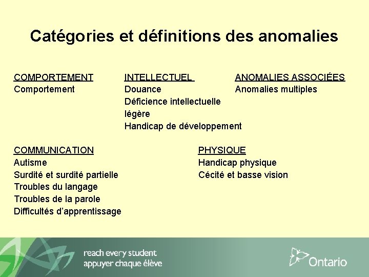 Catégories et définitions des anomalies COMPORTEMENT Comportement COMMUNICATION Autisme Surdité et surdité partielle Troubles