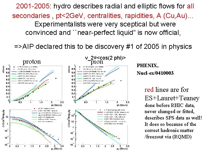 2001 -2005: hydro describes radial and elliptic flows for all secondaries , pt<2 Ge.