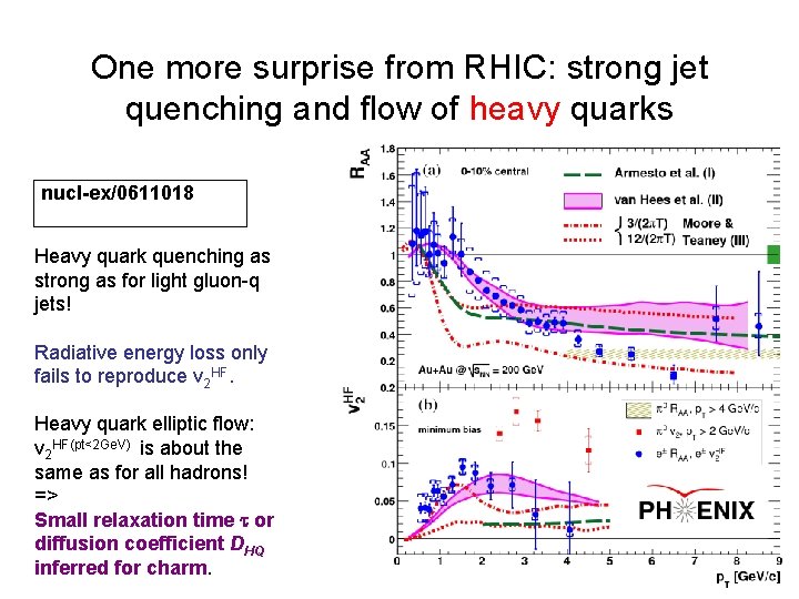 One more surprise from RHIC: strong jet quenching and flow of heavy quarks nucl-ex/0611018