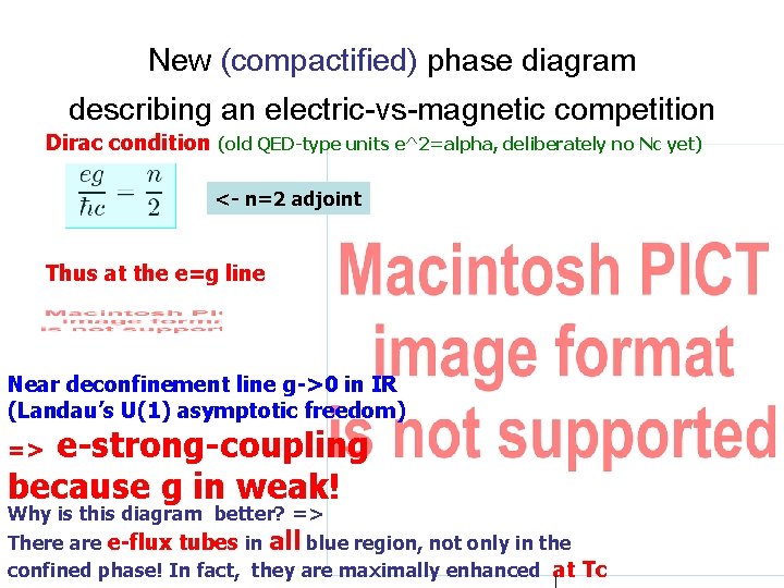 New (compactified) phase diagram describing an electric-vs-magnetic competition Dirac condition (old QED-type units e^2=alpha,