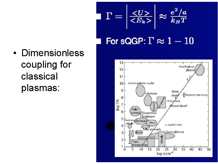  • Dimensionless coupling for classical plasmas: 