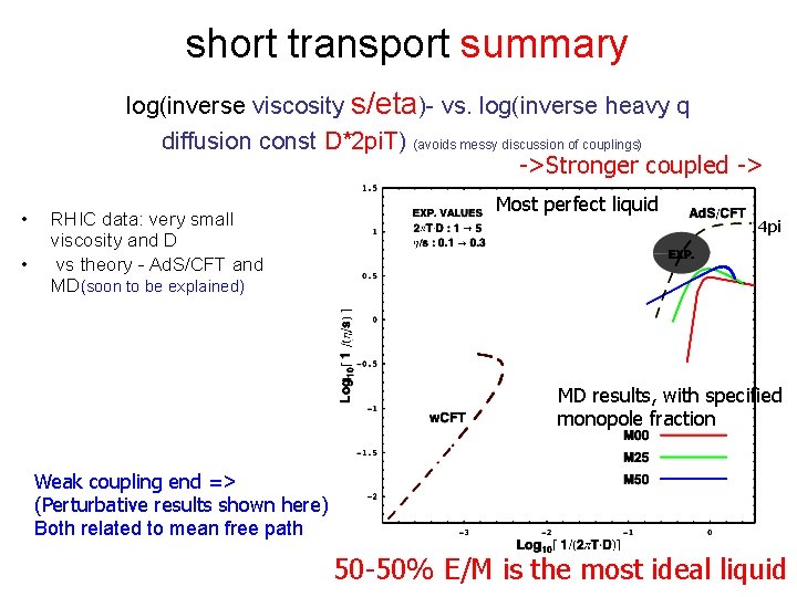 short transport summary log(inverse viscosity s/eta)- vs. log(inverse heavy q diffusion const D*2 pi.