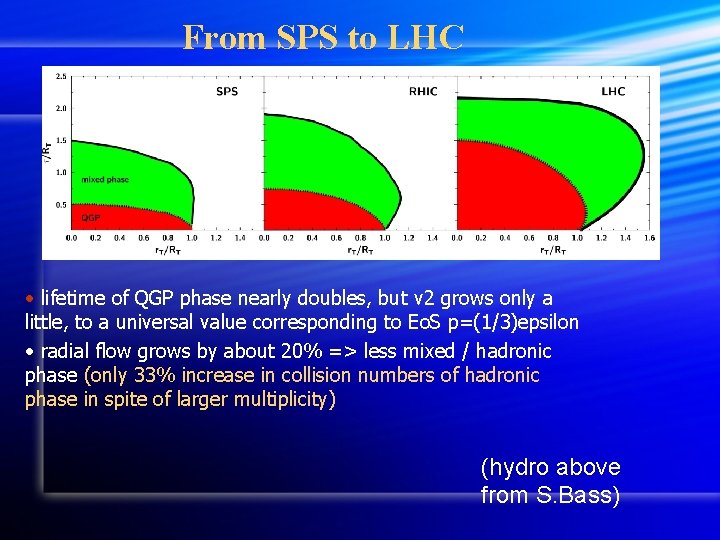 From SPS to LHC • lifetime of QGP phase nearly doubles, but v 2