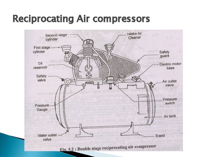 FileHP compressor schematicpng  Wikimedia Commons