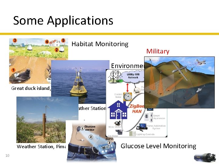 Some Applications Habitat Monitoring Military Environment Observation and Forecasting System Great duck island, Maine