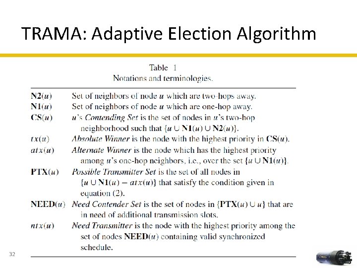 TRAMA: Adaptive Election Algorithm 32 