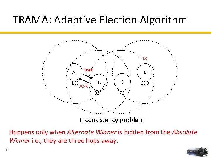 TRAMA: Adaptive Election Algorithm tx A 100 lost ASK D B C 95 79