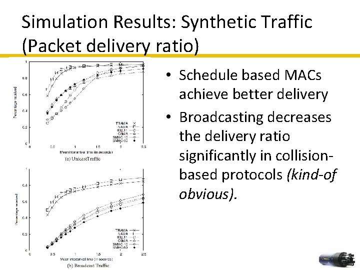 Simulation Results: Synthetic Traffic (Packet delivery ratio) • Schedule based MACs achieve better delivery