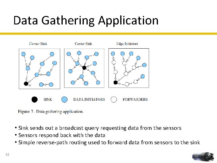 Data Gathering Application • Sink sends out a broadcast query requesting data from the