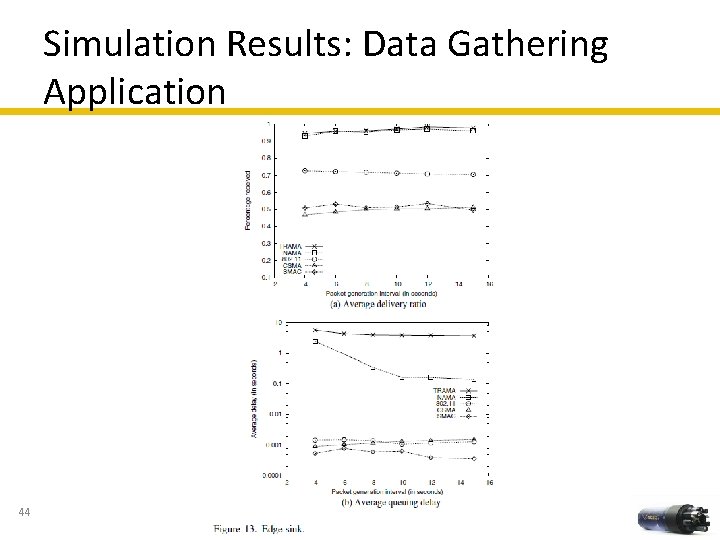 Simulation Results: Data Gathering Application 44 