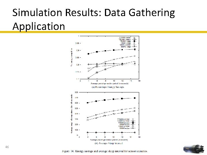 Simulation Results: Data Gathering Application 46 