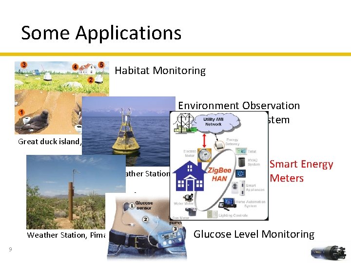 Some Applications Habitat Monitoring Environment Observation and Forecasting System Great duck island, Maine Floating