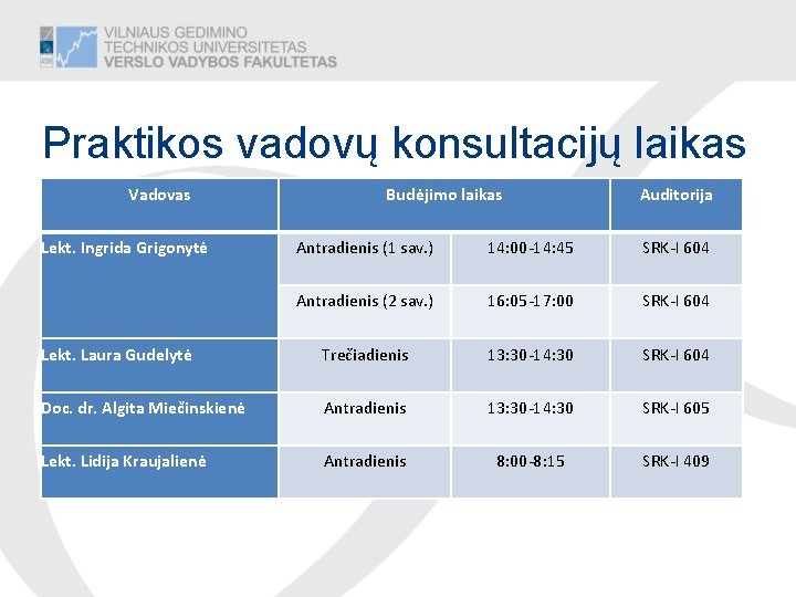 Praktikos vadovų konsultacijų laikas Vadovas Lekt. Ingrida Grigonytė Budėjimo laikas Auditorija Antradienis (1 sav.