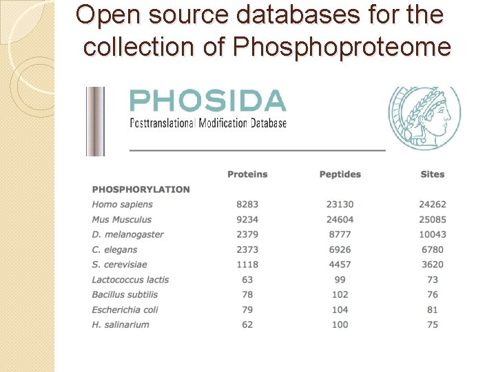 Open source databases for the collection of Phosphoproteome 