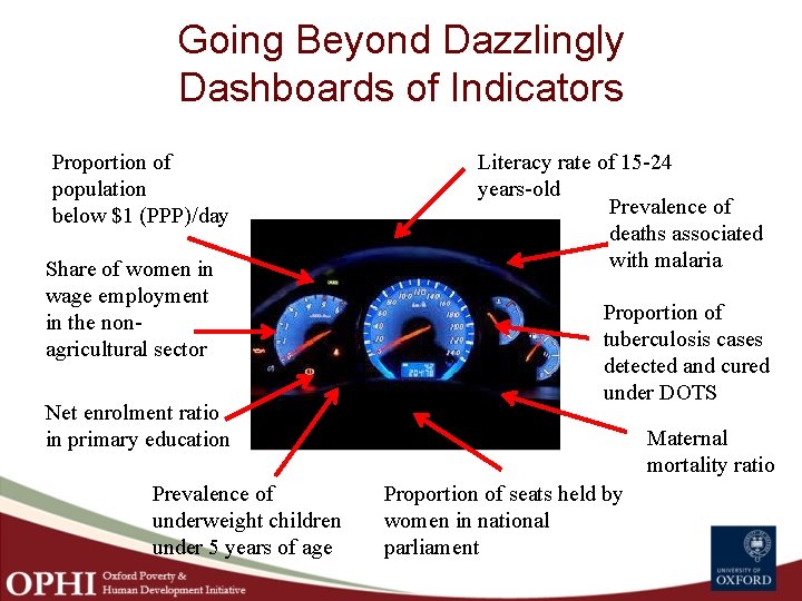 Going Beyond Dazzlingly Dashboards of Indicators Proportion of population below $1 (PPP)/day Share of