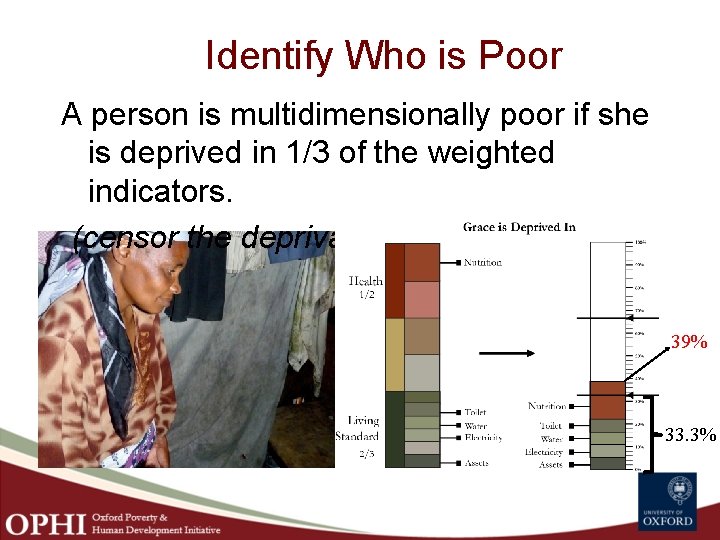 Identify Who is Poor A person is multidimensionally poor if she is deprived in