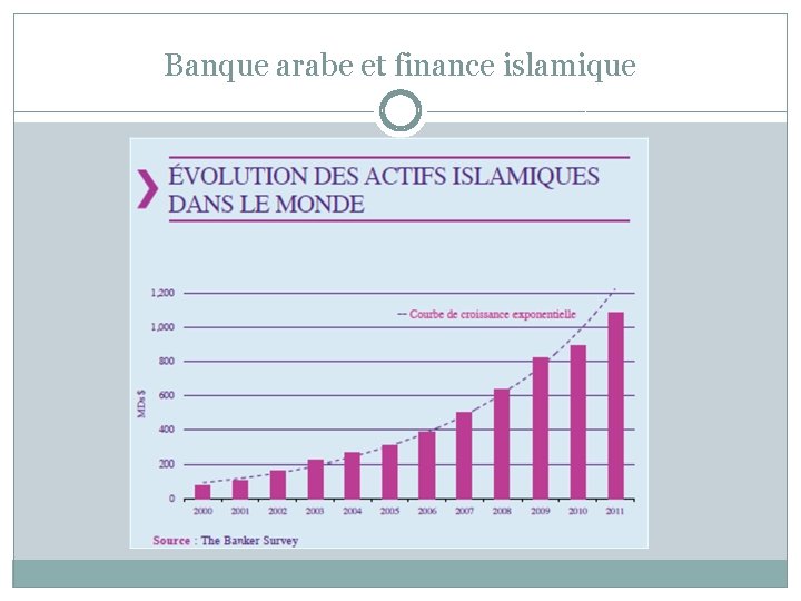 Banque arabe et finance islamique 