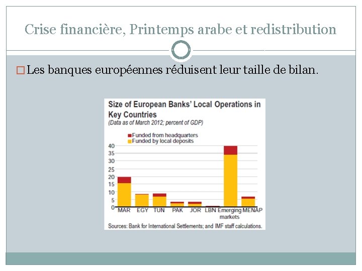 Crise financière, Printemps arabe et redistribution � Les banques européennes réduisent leur taille de