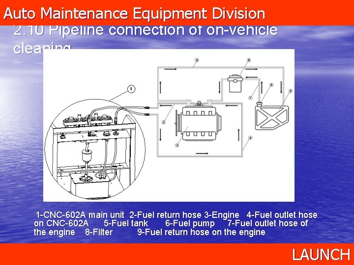 Auto Maintenance Equipment Division 2. 10 Pipeline connection of on-vehicle cleaning 1 -CNC-602 A