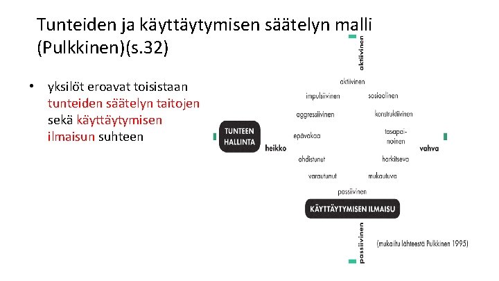 Tunteiden ja käyttäytymisen säätelyn malli (Pulkkinen)(s. 32) • yksilo t eroavat toisistaan tunteiden sa