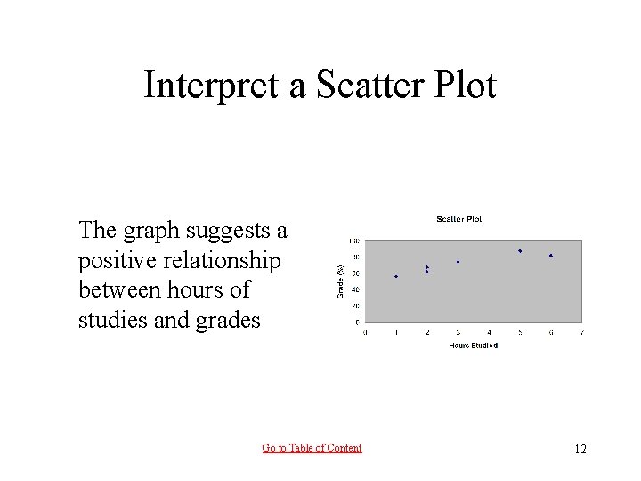 Interpret a Scatter Plot The graph suggests a positive relationship between hours of studies