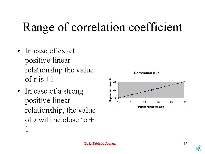 Range of correlation coefficient • In case of exact positive linear relationship the value