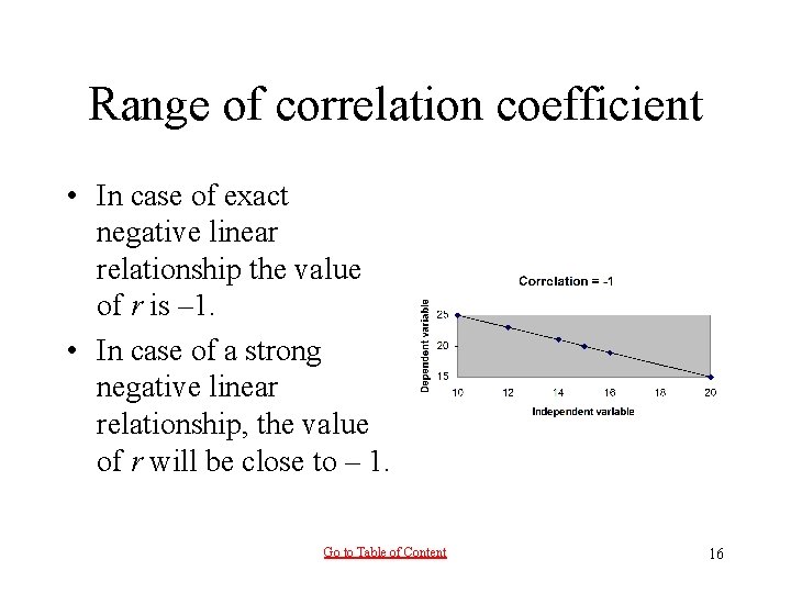 Range of correlation coefficient • In case of exact negative linear relationship the value