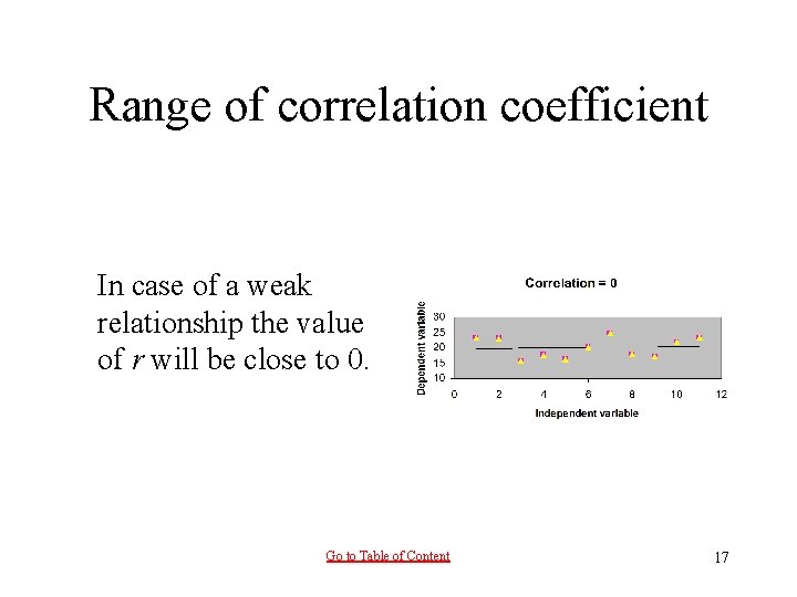 Range of correlation coefficient In case of a weak relationship the value of r