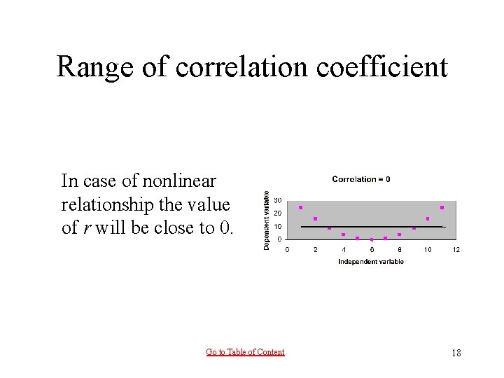 Range of correlation coefficient In case of nonlinear relationship the value of r will