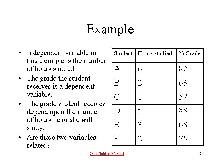 Example • Independent variable in this example is the number of hours studied. •