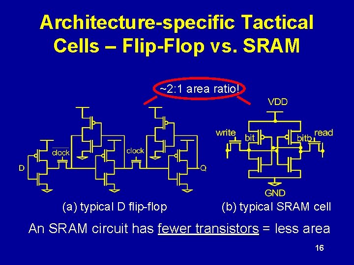 Architecture-specific Tactical Cells – Flip-Flop vs. SRAM ~2: 1 area ratio! (a) typical D