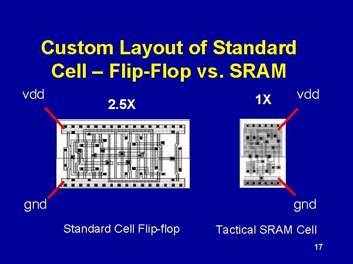 Custom Layout of Standard Cell – Flip-Flop vs. SRAM vdd 2. 5 X gnd