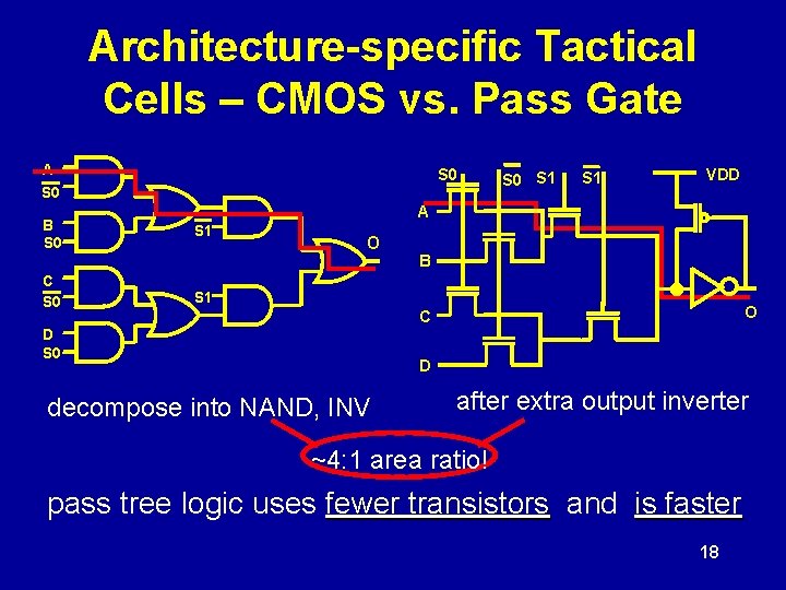 Architecture-specific Tactical Cells – CMOS vs. Pass Gate A S 0 B S 0