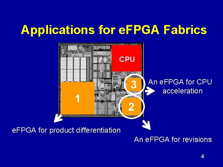 Applications for e. FPGA Fabrics CPU 3 1 An e. FPGA for CPU acceleration