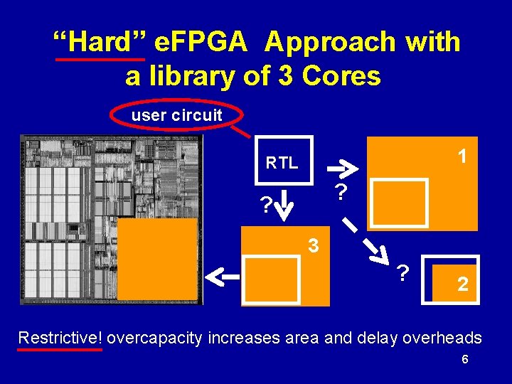 “Hard” e. FPGA Approach with a library of 3 Cores user circuit 1 RTL