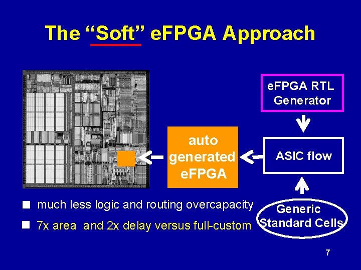 The “Soft” e. FPGA Approach e. FPGA RTL Generator auto generated e. FPGA ASIC