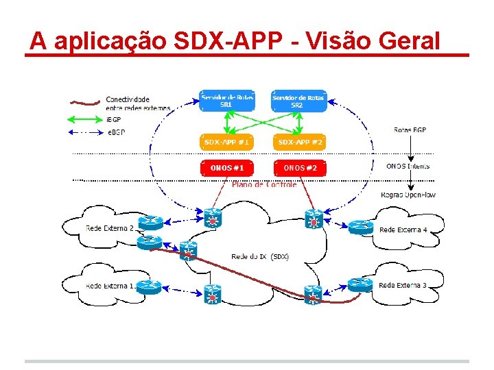 A aplicação SDX-APP - Visão Geral 