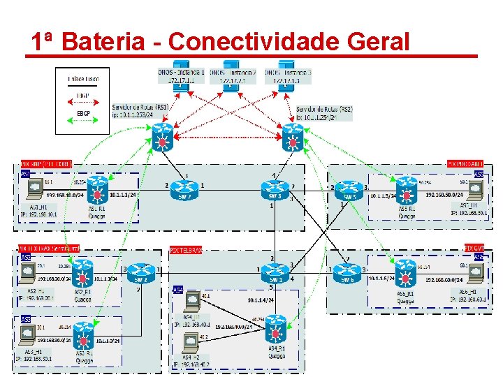 1ª Bateria - Conectividade Geral 