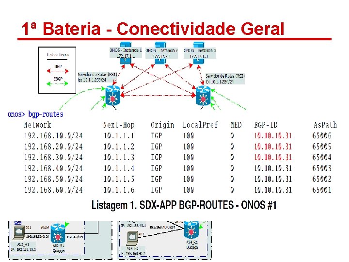 1ª Bateria - Conectividade Geral 