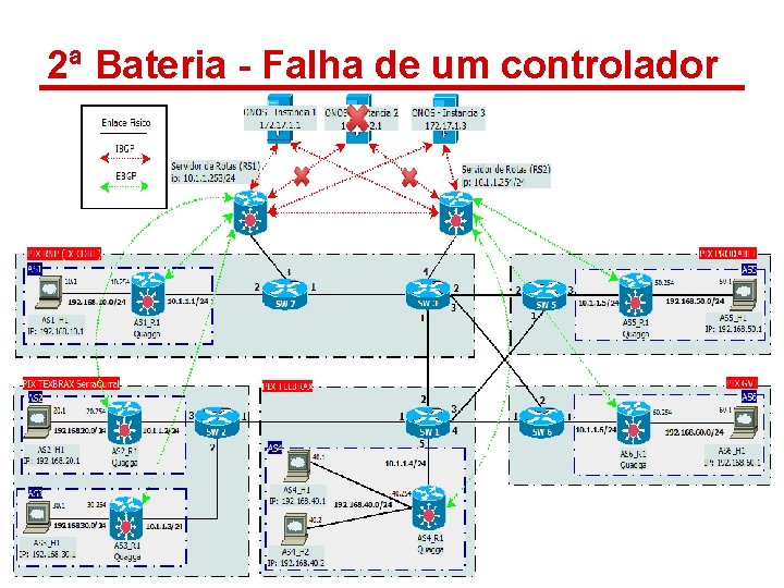 2ª Bateria - Falha de um controlador 