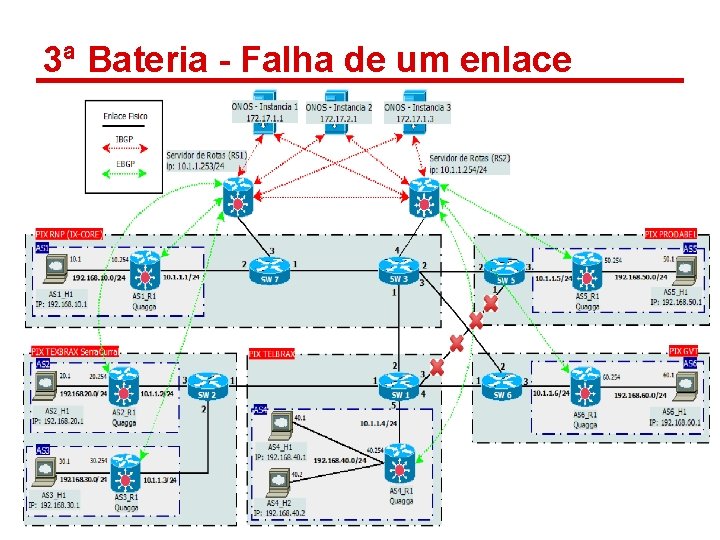 3ª Bateria - Falha de um enlace 