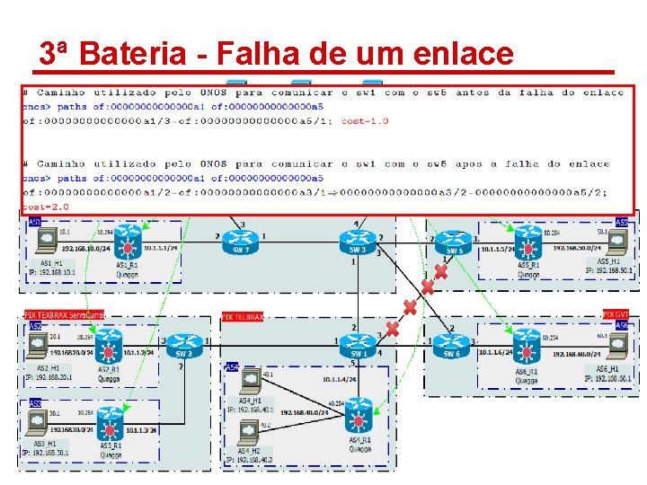 3ª Bateria - Falha de um enlace 