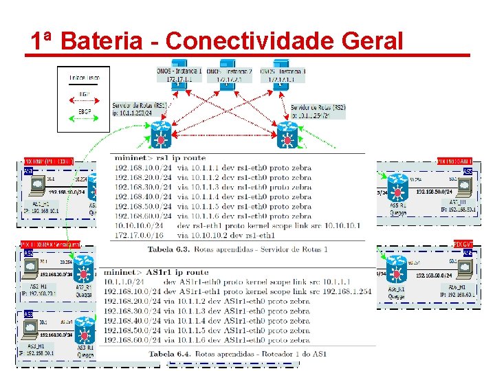1ª Bateria - Conectividade Geral 