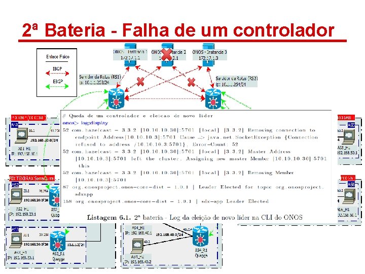 2ª Bateria - Falha de um controlador 