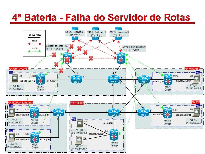 4ª Bateria - Falha do Servidor de Rotas 