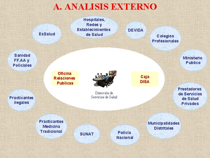 A. ANALISIS EXTERNO Es. Salud Hospitales, Redes y Establecimientos de Salud DEVIDA Colegios Profesionales