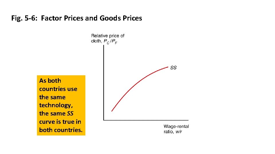 Fig. 5 -6: Factor Prices and Goods Prices As both countries use the same
